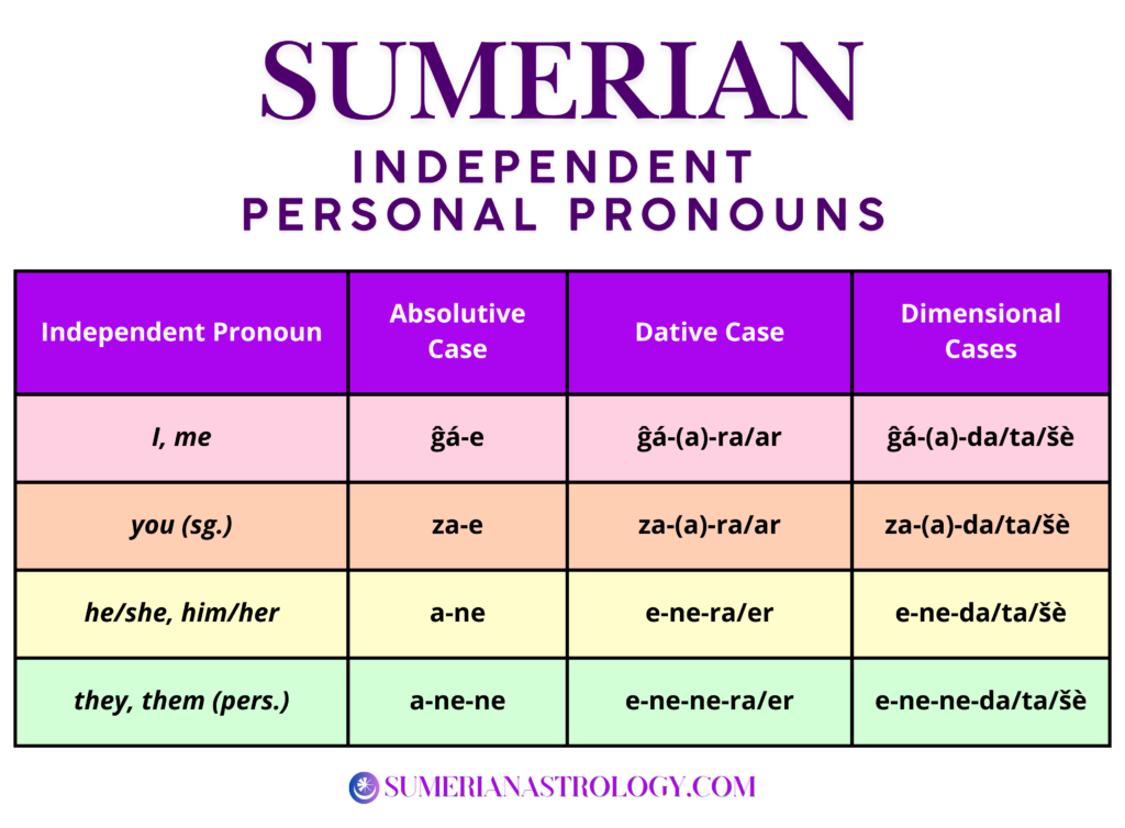 Sumerian Independent Personal Pronouns