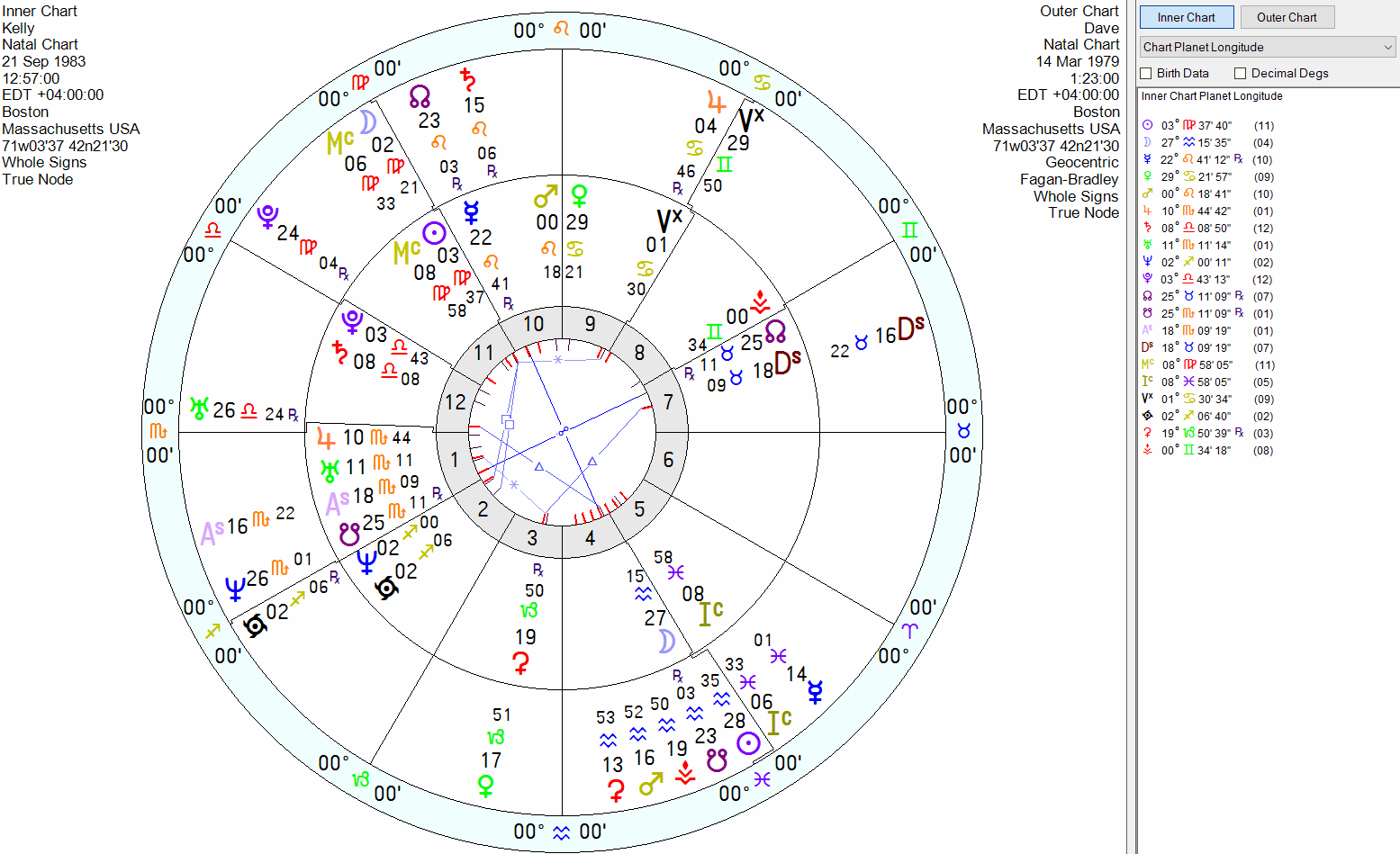 Ancient astrology readings sumerian babylonian sidereal astro