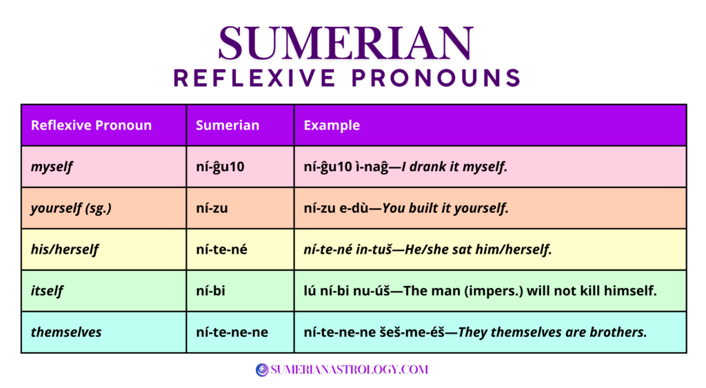 Sumerian Reflexive Pronouns