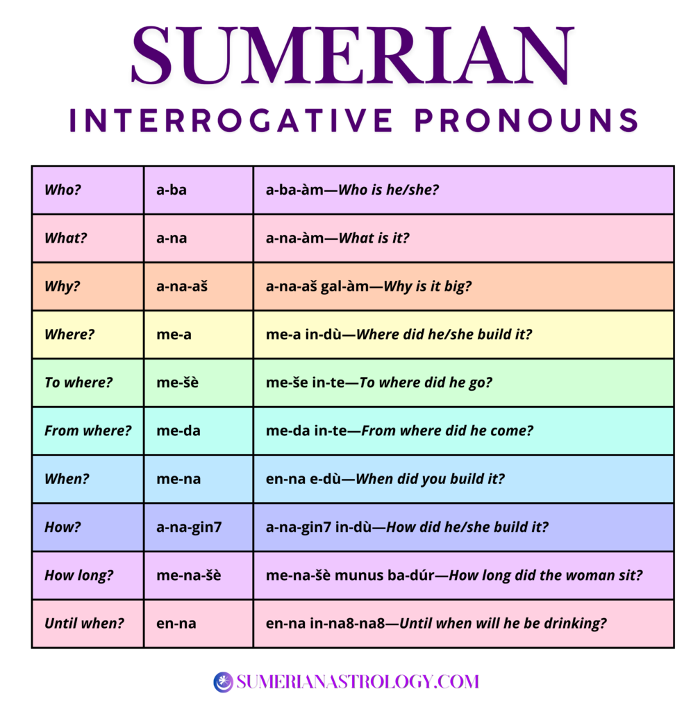 Sumerian Interrogative Pronouns Quick Reference Chart