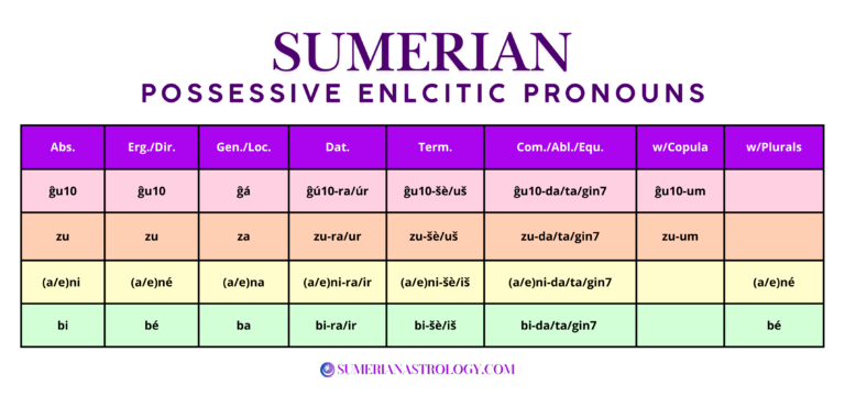 Sumerian Possessive Pronouns Enclitic Possessive Pronouns