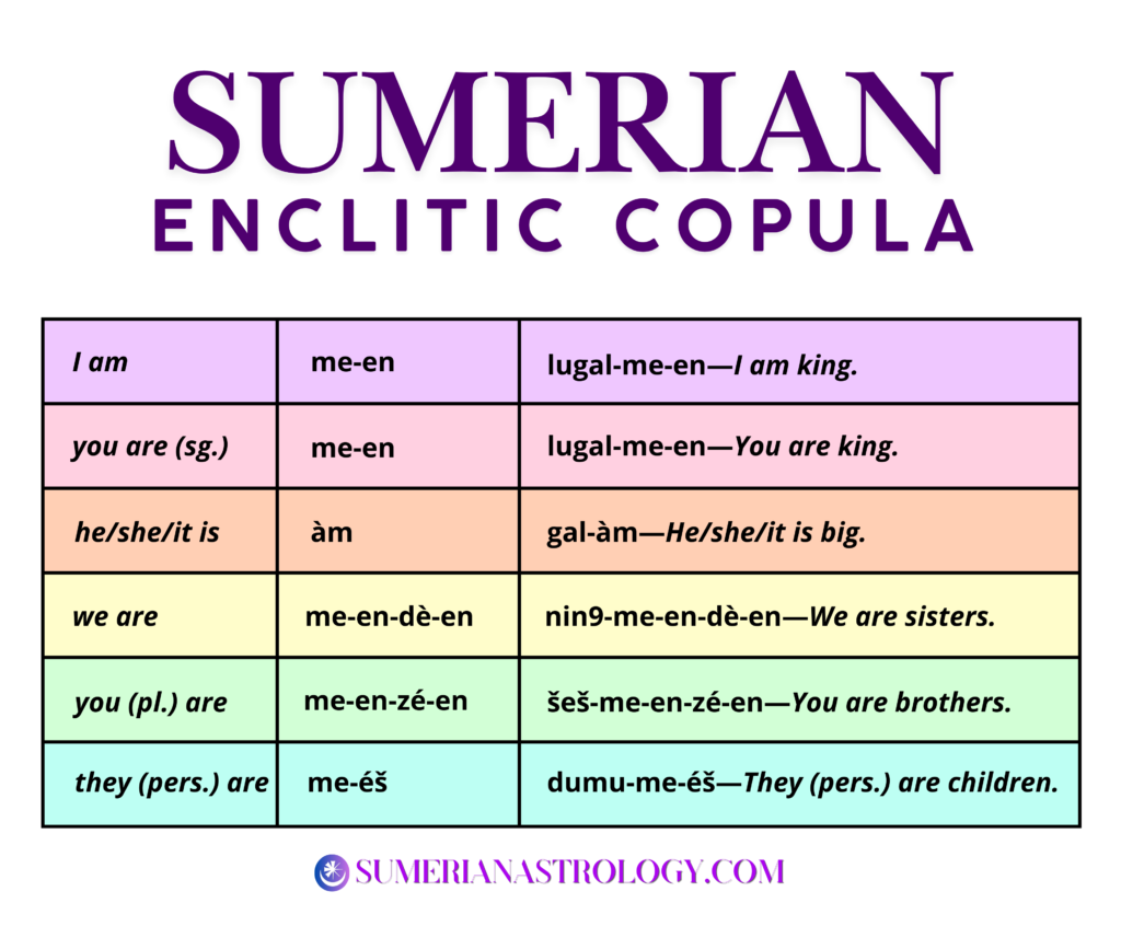 sumerian enclitic copula chart