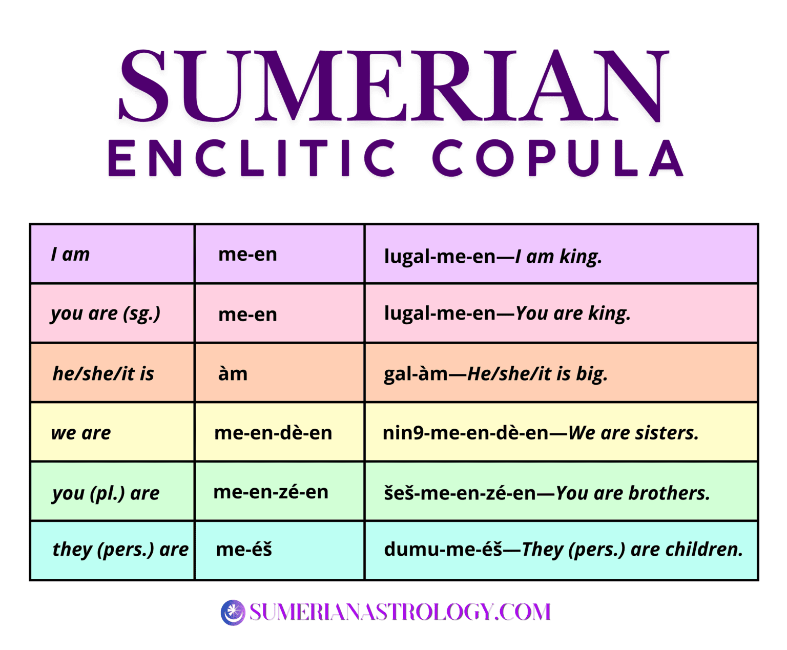 Sumerian Enclitic Copula 